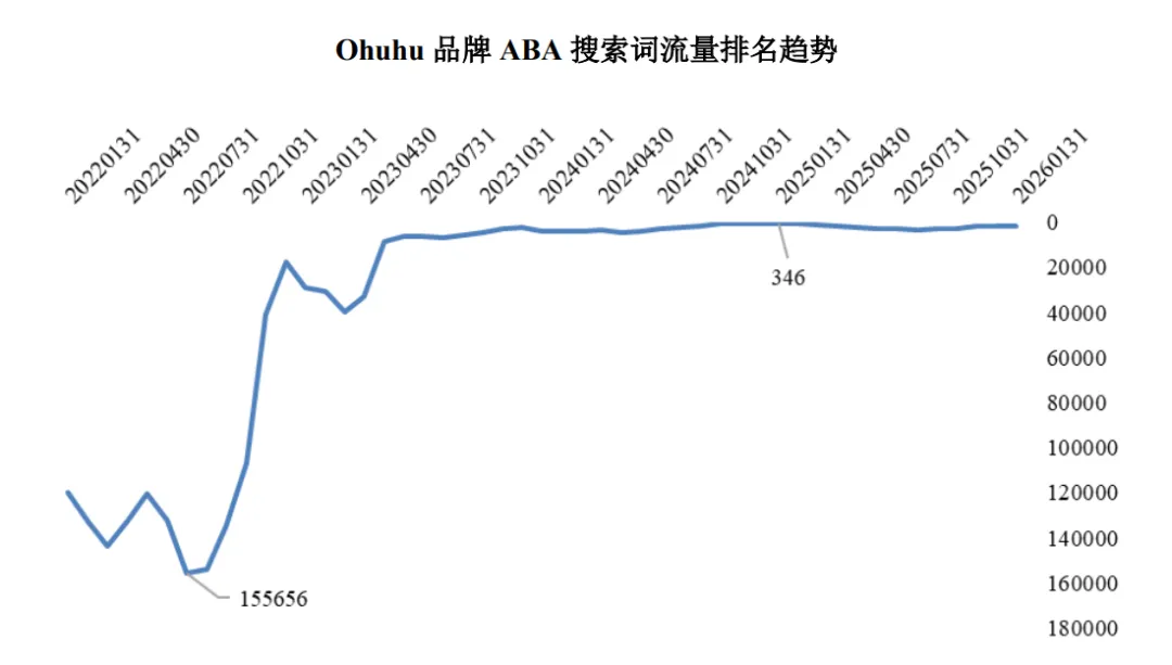 一年净赚2亿,深圳又出了一个上市大卖