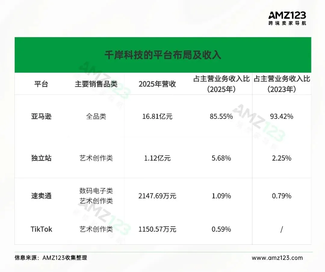 一年净赚2亿,深圳又出了一个上市大卖