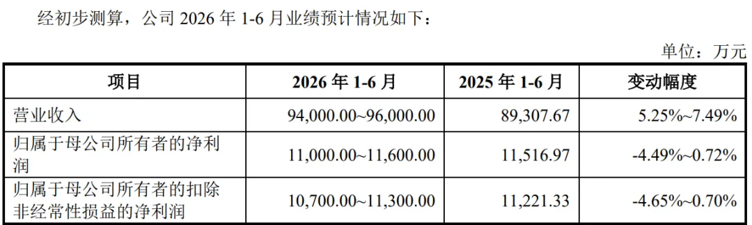 一年净赚2亿,深圳又出了一个上市大卖