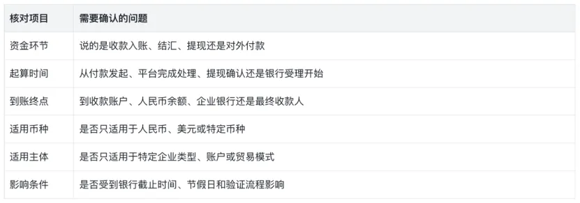 哪个跨境收款工具回款快？2026年Payoneer派安盈、万里汇、空中云汇与PingPong回款时效对比