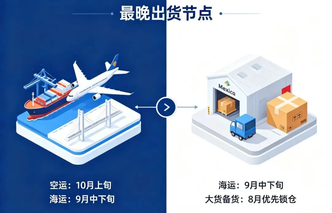 旺季前置｜墨西哥黑五El Buen Fin倒计时！8-9月备货物流时间表收好