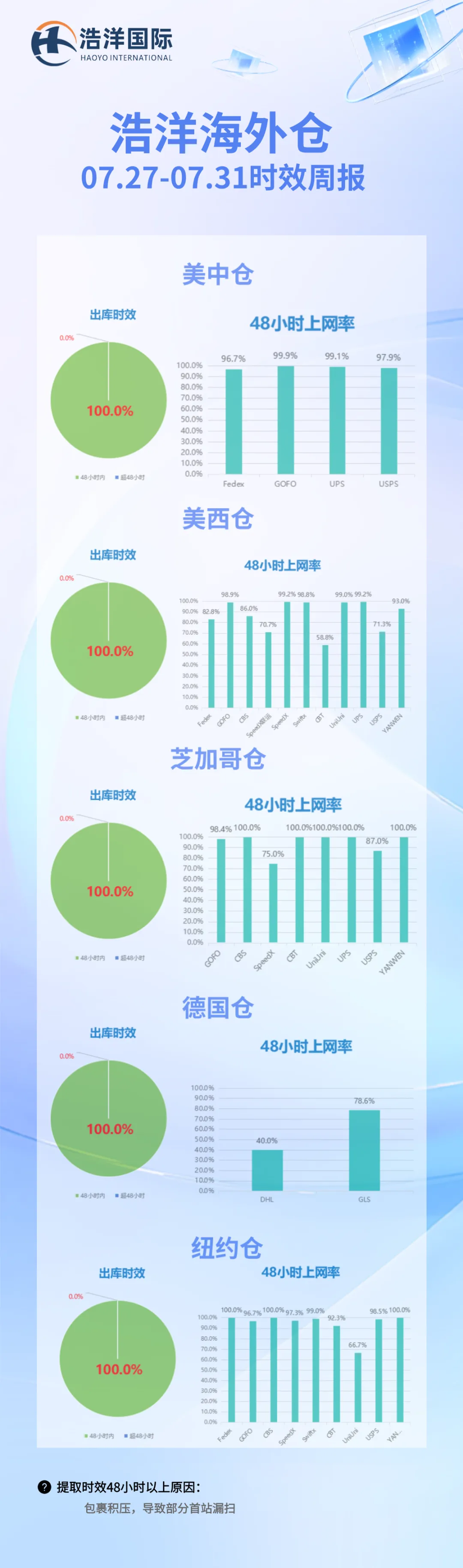 众多卡车司机被清理出局,美国本土卡车运输运力出现严重缺口