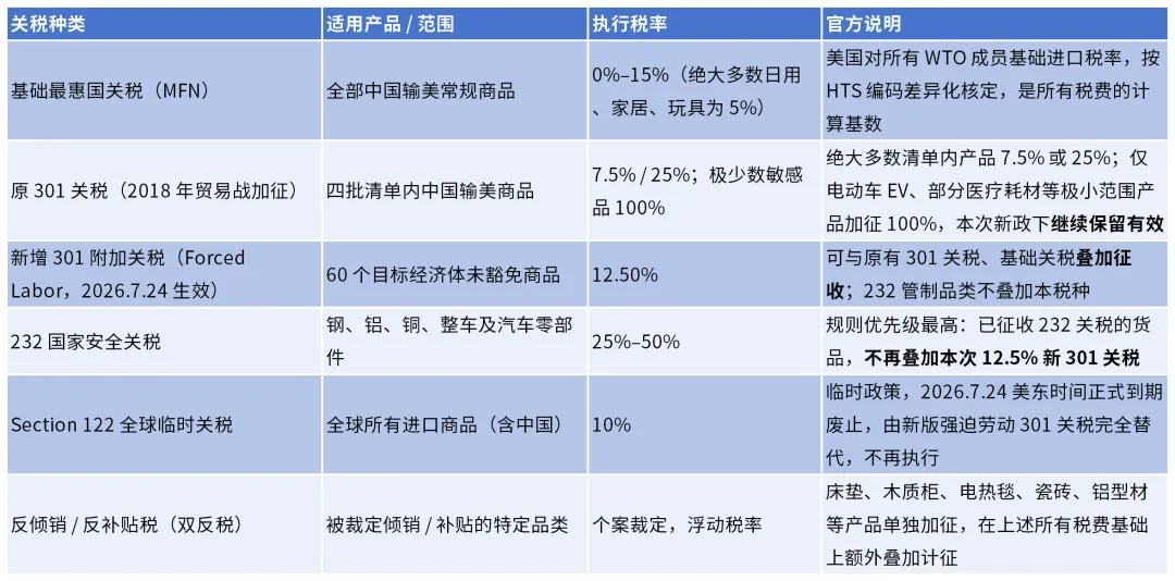 美国301关税落地,拆解成本变化和跨境卖家应对方案(附关税豁免税号)