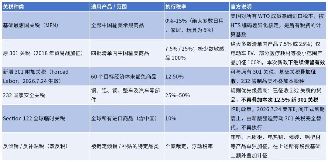 美国301关税落地，拆解成本变化和跨境卖家应对方案（附关税豁免税号）