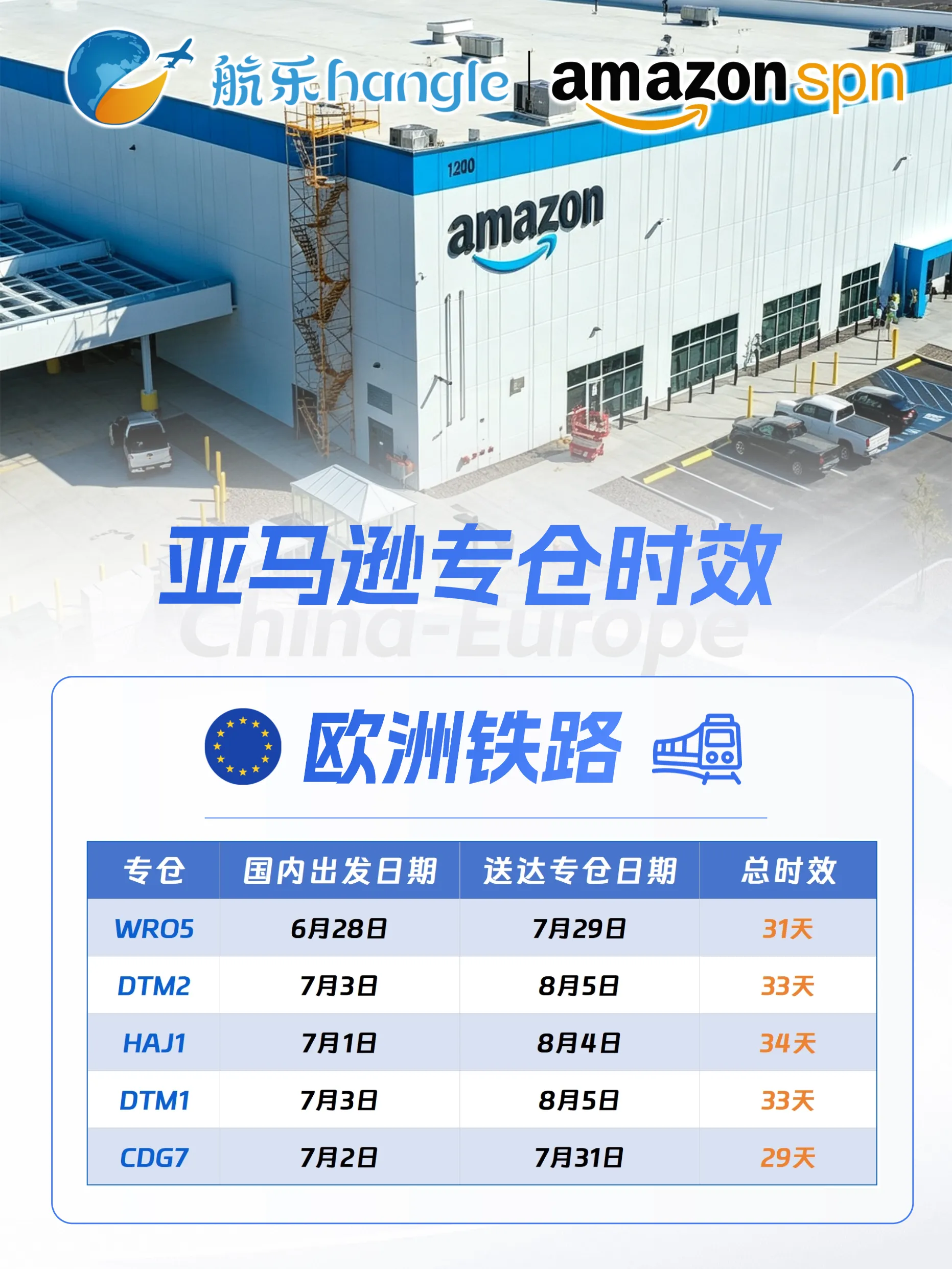 航乐国际  最新渠道时效 2026.8.7