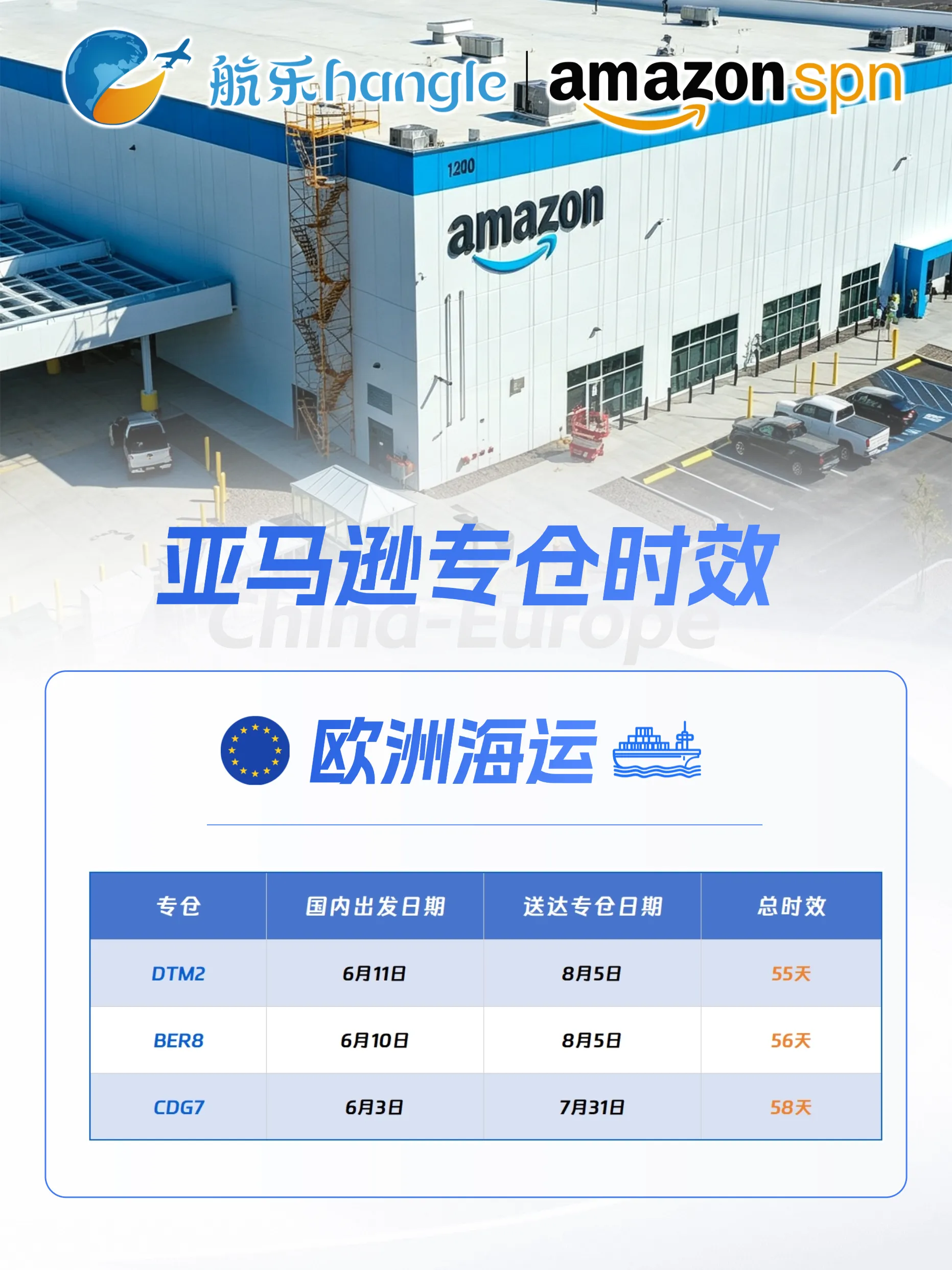 航乐国际  最新渠道时效 2026.8.7