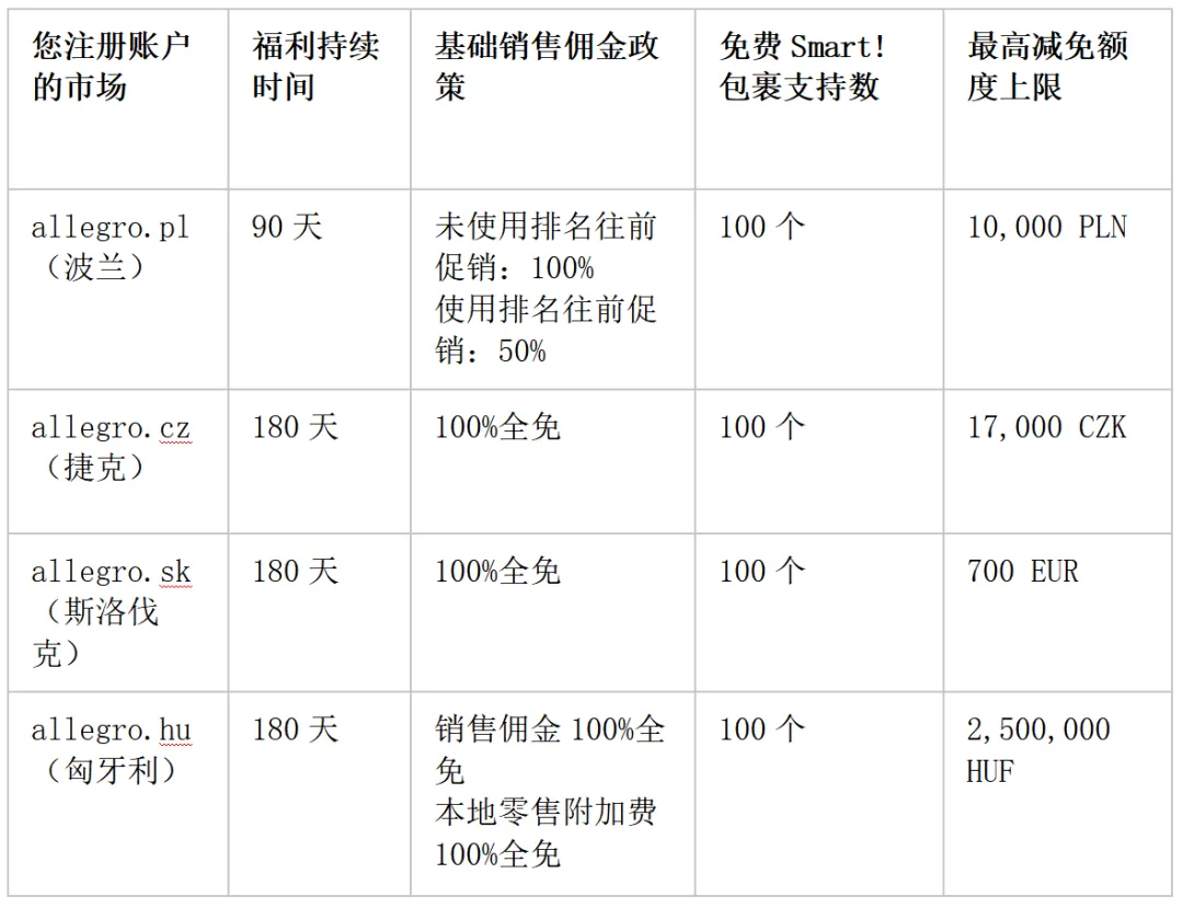 2026跨境出海新风向：中国卖家如何抢滩中东欧潜力市场？
