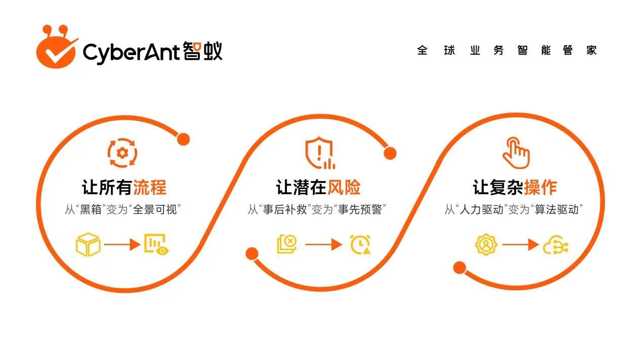 拾年相伴,合规出海 CyberAnt智蚁十周年活动庆典