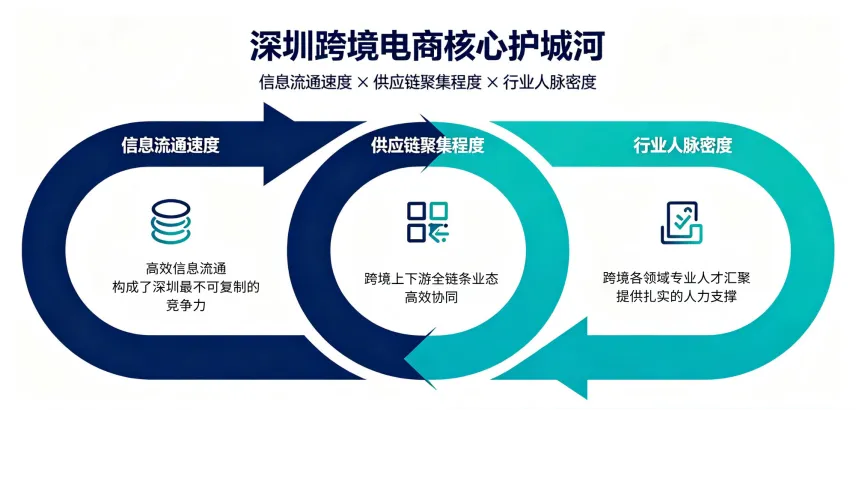 跨境卖家必打卡!来深圳解锁跨境电商下半年增长机会