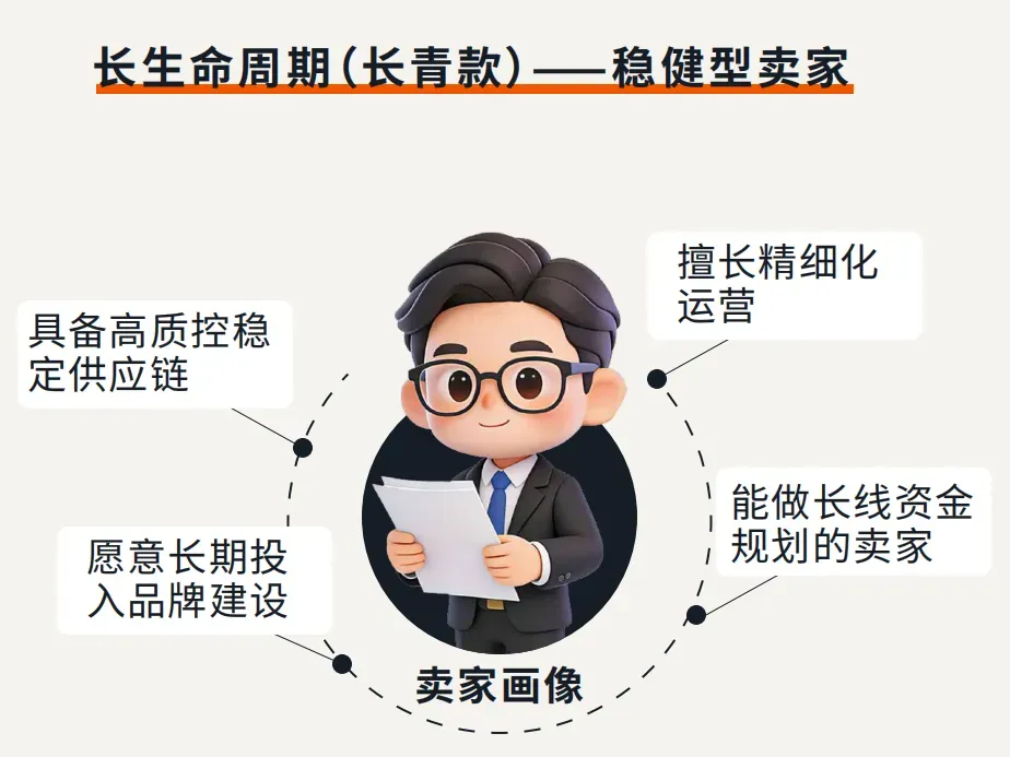 亚马逊广告运营，美国站服饰品类的分层打法