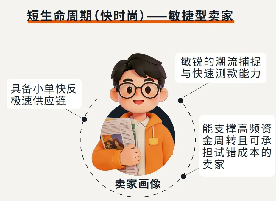 亚马逊广告运营，美国站服饰品类的分层打法