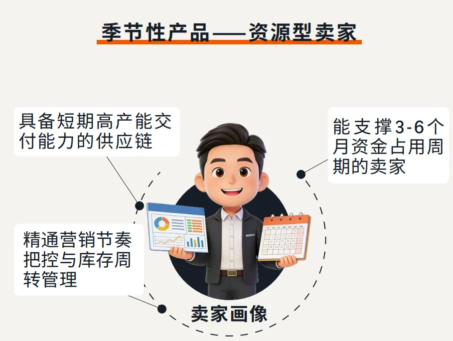 亚马逊广告运营，美国站服饰品类的分层打法