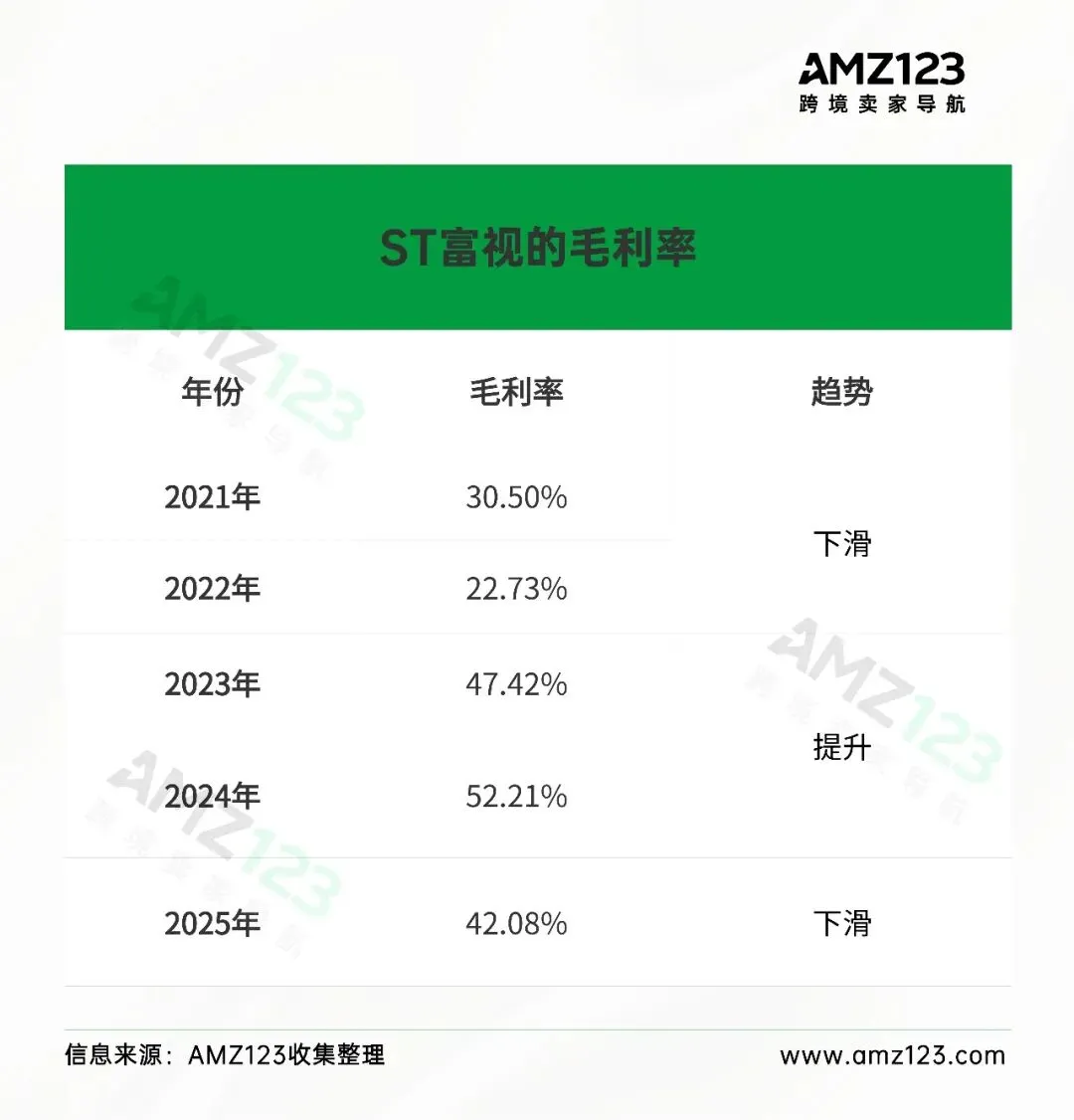 连亏五年!深圳大卖关停跨境电商业务