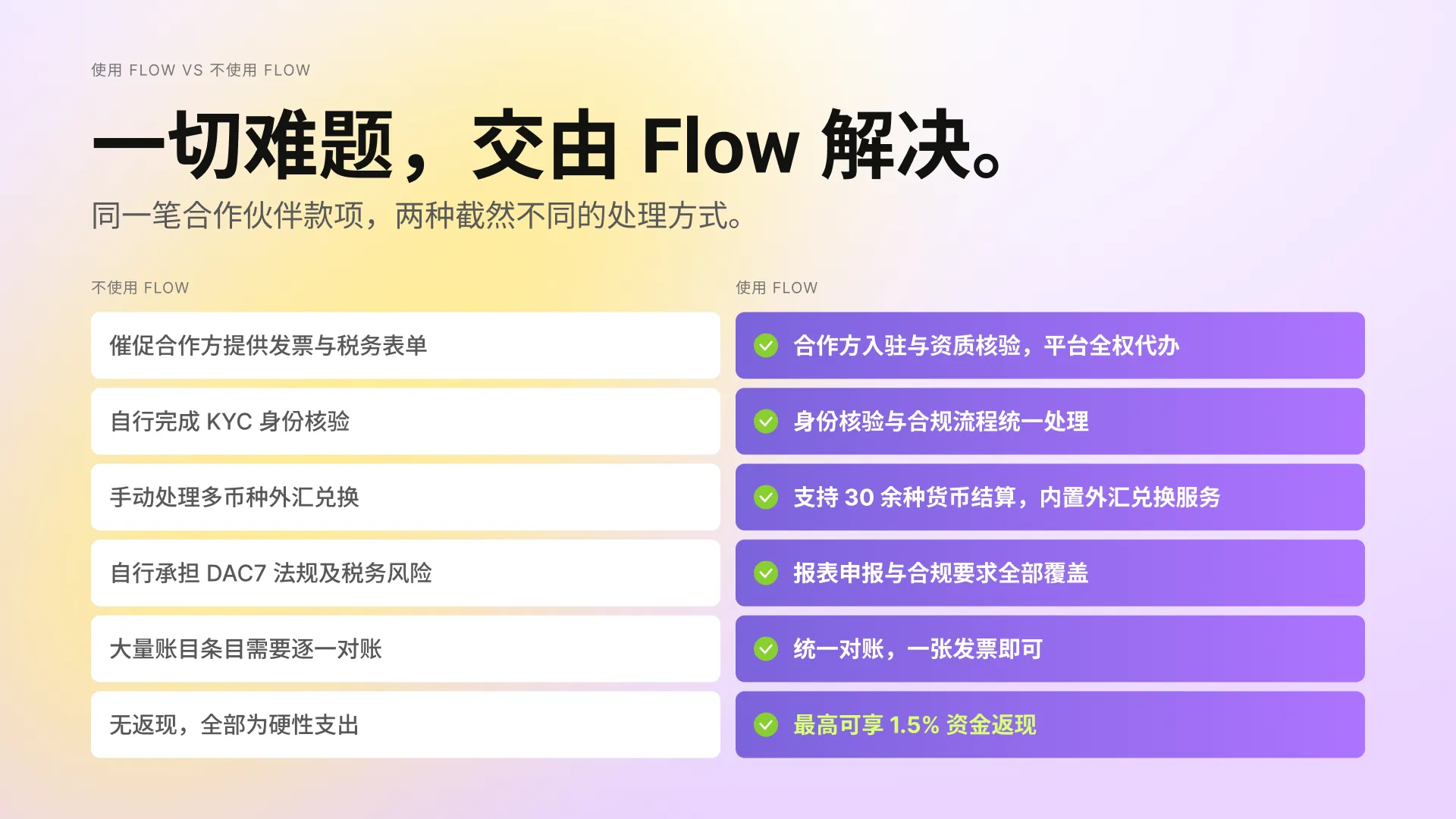 KOL 与内容平台贡献了中国品牌超过30%的海外订单：如何进一步优化合作成效