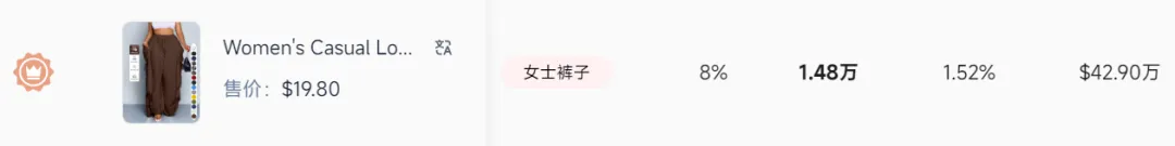 月销数百万,广州大码阔腿裤在TikTok美区赢麻了