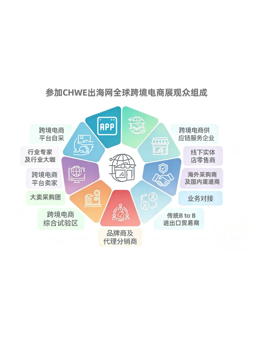 备战Q4旺季,增量密码就在CHWE,9月深圳,抢先一步锁定旺季胜局!