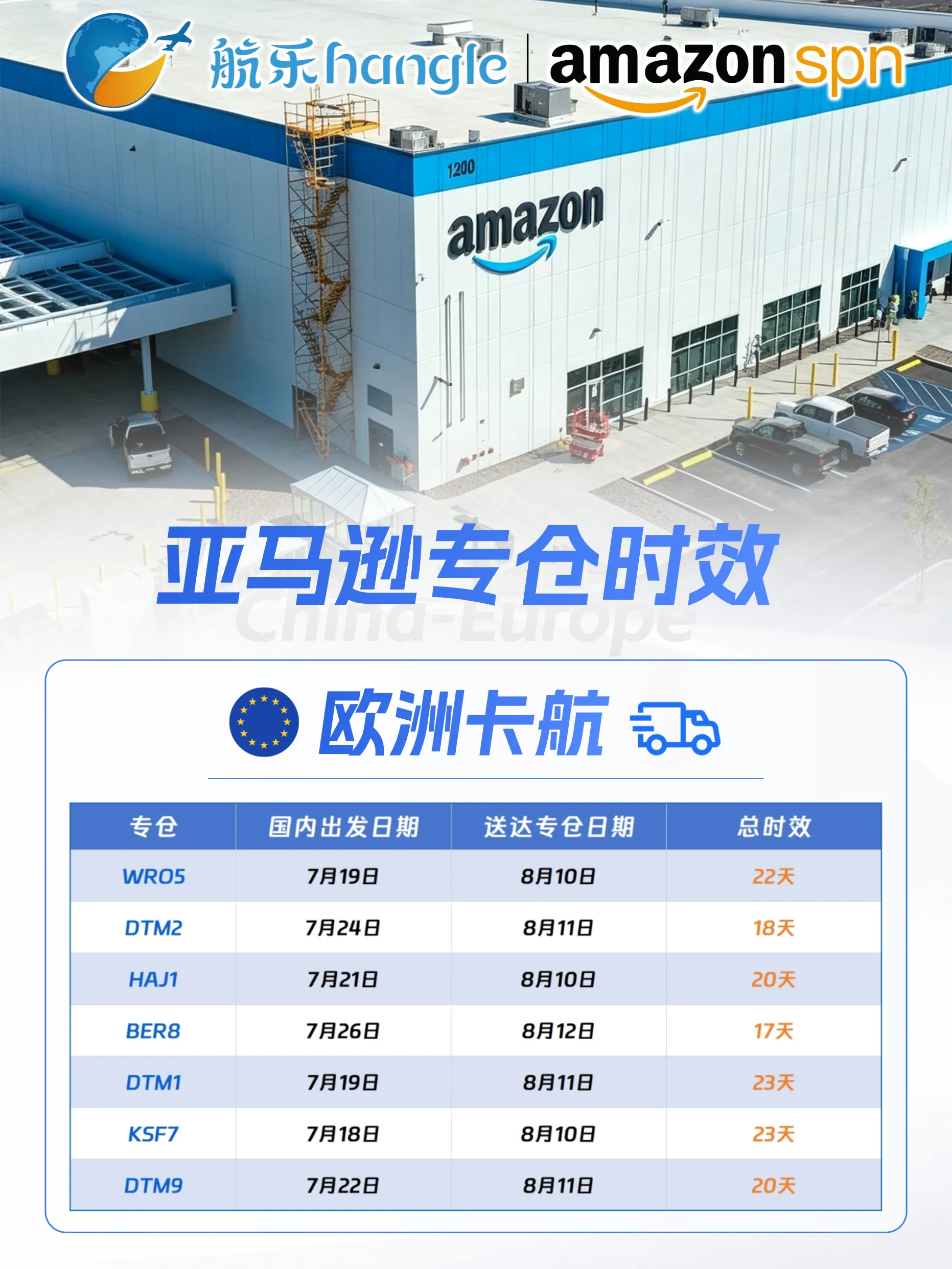 航乐国际  最新渠道时效 2026.8.14