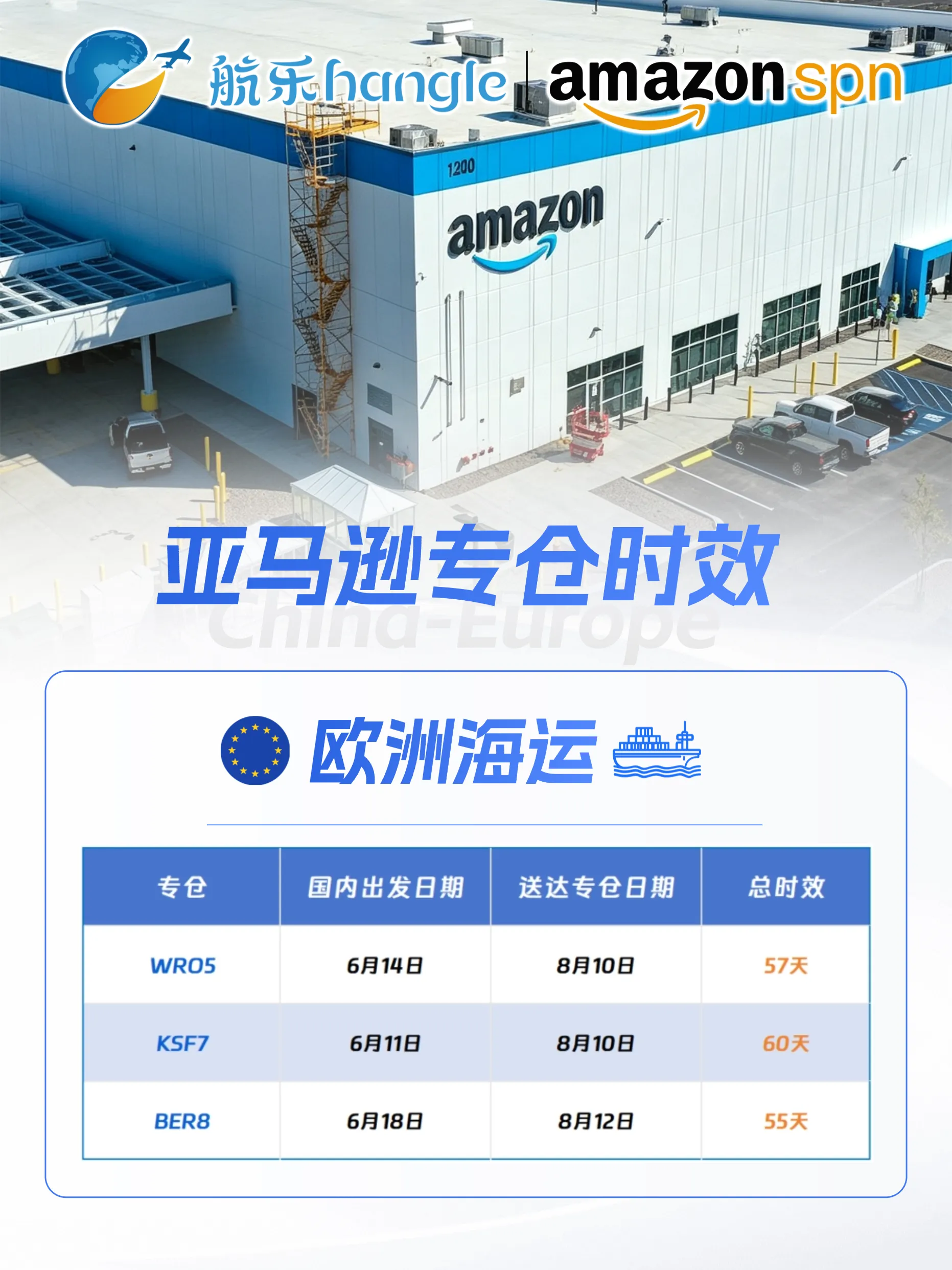 航乐国际  最新渠道时效 2026.8.14