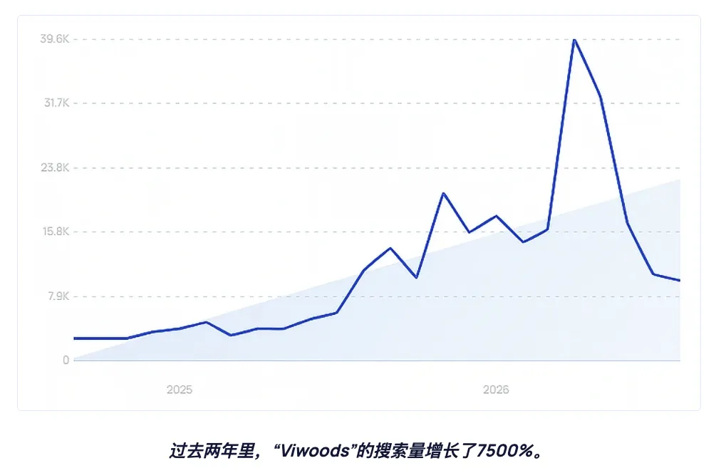 2026美国返校季观察报告出炉,哪些品类有大爆的机会?