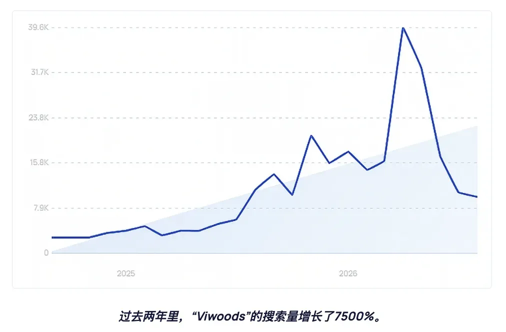2026美国返校季观察报告出炉,哪些品类有大爆的机会?