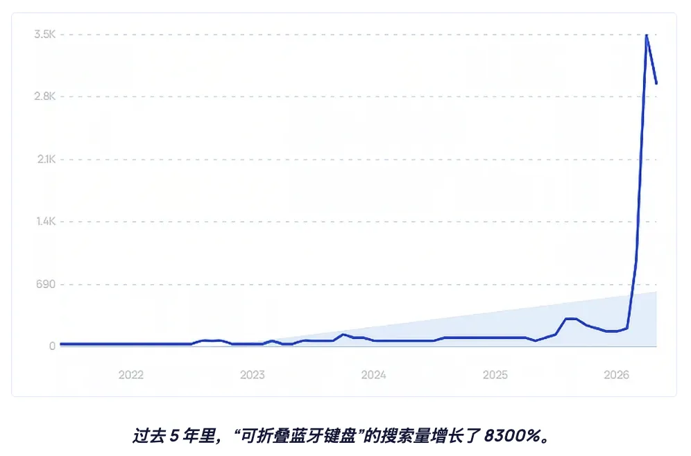2026美国返校季观察报告出炉,哪些品类有大爆的机会?