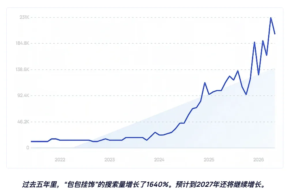 2026美国返校季观察报告出炉,哪些品类有大爆的机会?