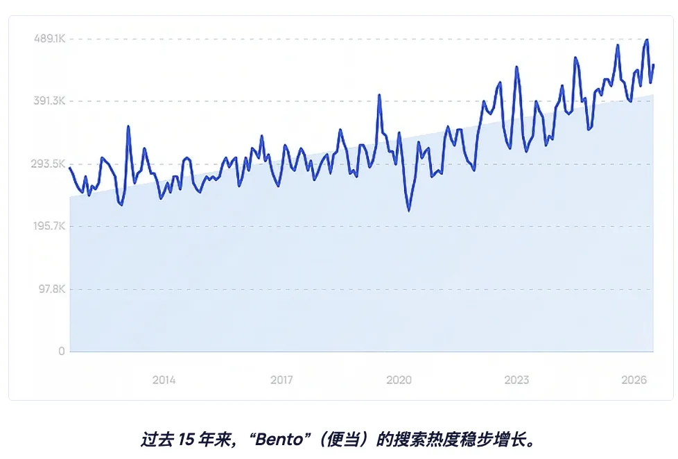 2026美国返校季观察报告出炉,哪些品类有大爆的机会?