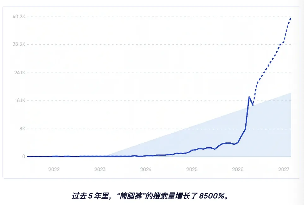 2026美国返校季观察报告出炉,哪些品类有大爆的机会?