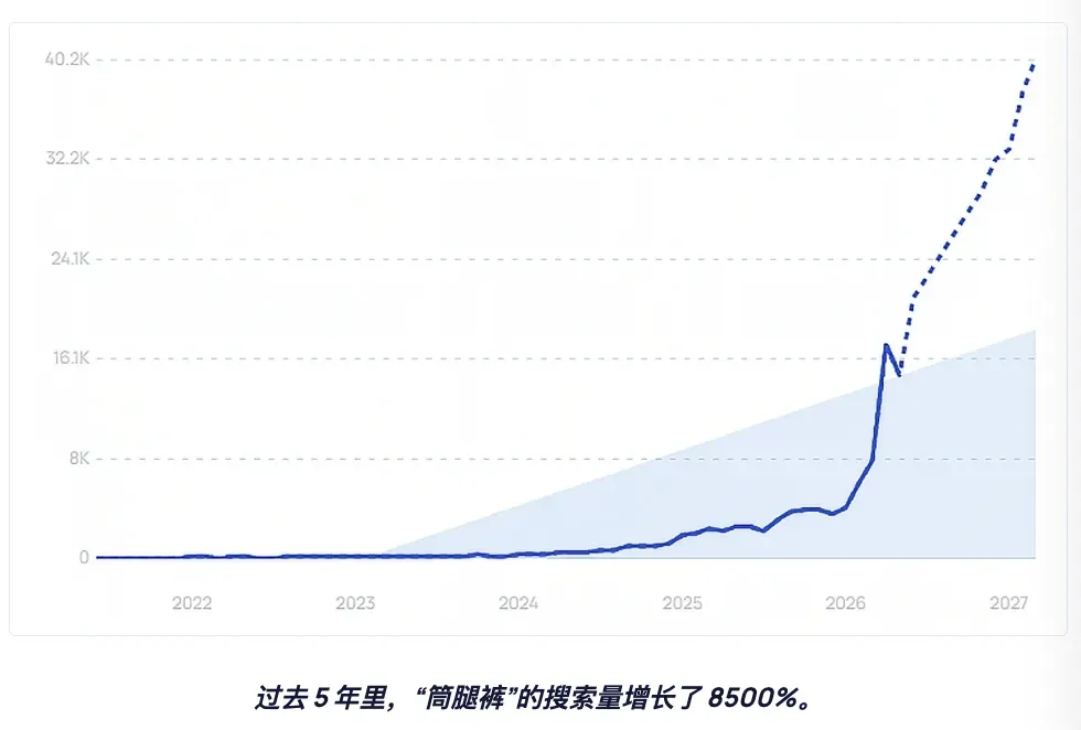 2026美国返校季观察报告出炉,哪些品类有大爆的机会?