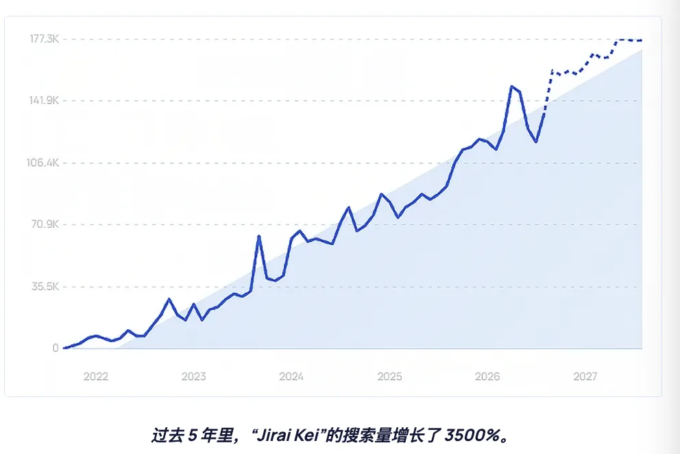 2026美国返校季观察报告出炉,哪些品类有大爆的机会?