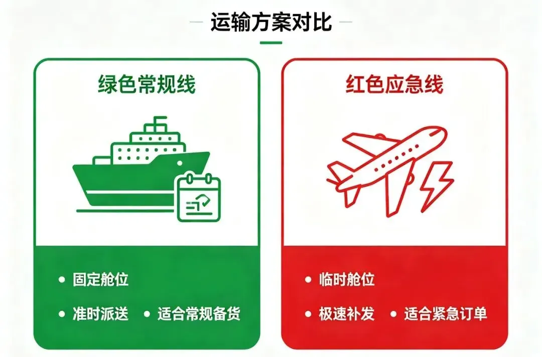 8-9月海运舱位逐步收紧｜墨西哥电商大批量补货，建议尽早订舱