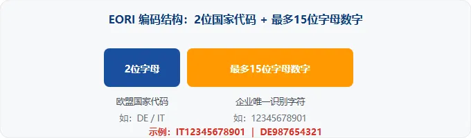 从"仅法国"到"全欧盟": 亚马逊MRN+EORI新规背后的合规信号