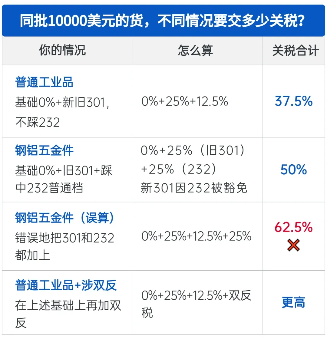专栏题图-每周物流建议.png