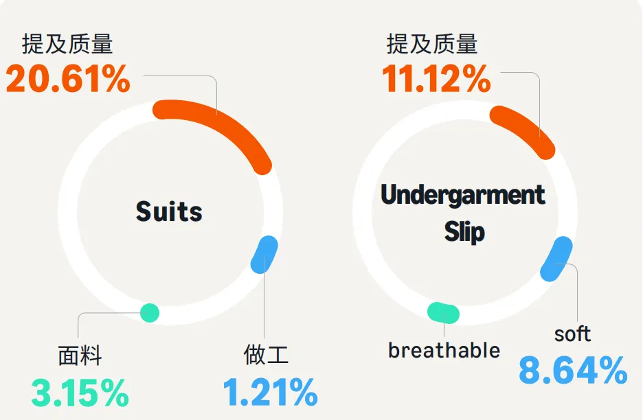 亚马逊广告指南:美国长生命周期服饰品