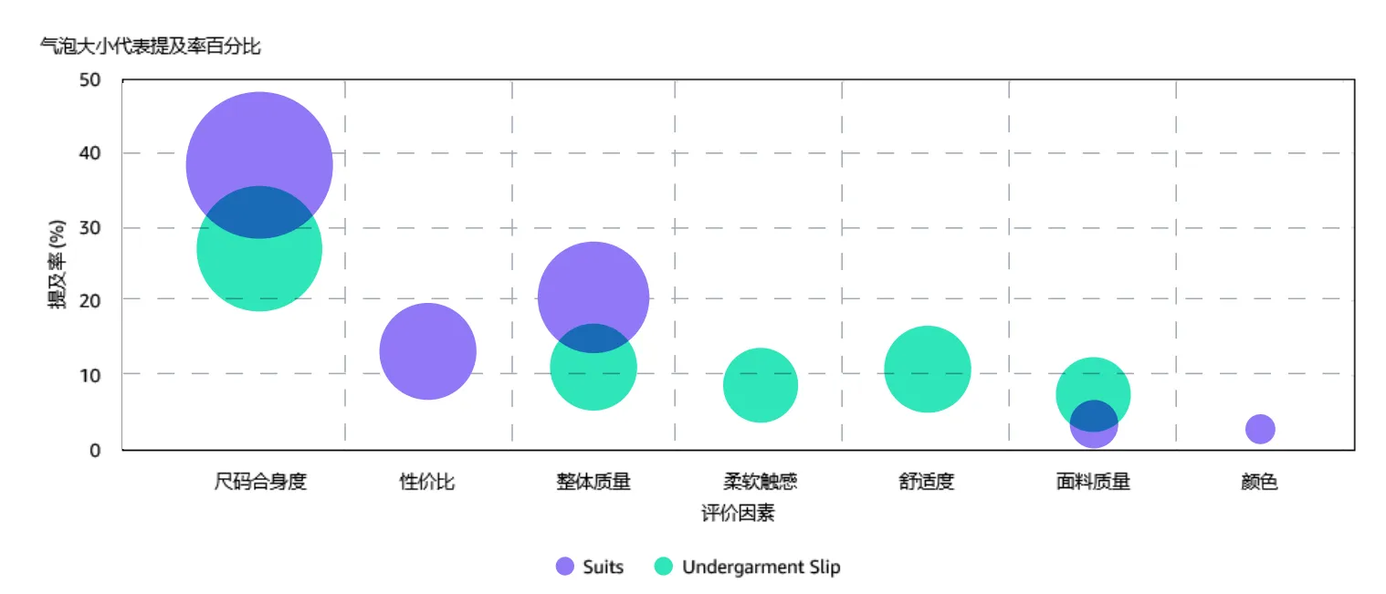 亚马逊广告指南:美国长生命周期服饰品