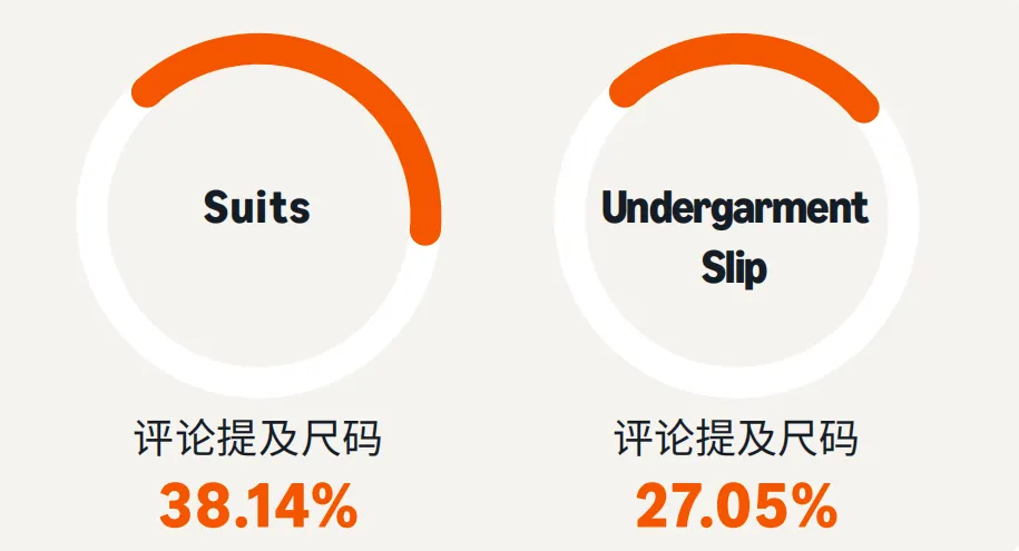 亚马逊广告指南:美国长生命周期服饰品
