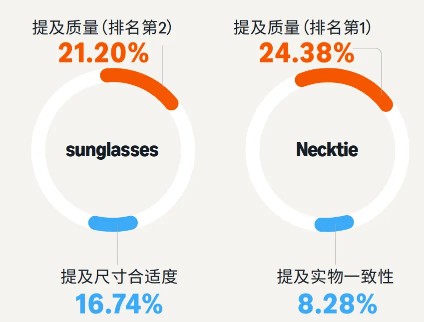 亚马逊广告指南:美国长生命周期服饰品