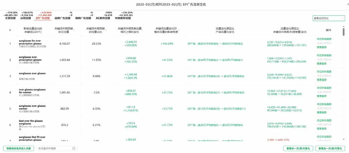 亚马逊广告指南:美国长生命周期服饰品