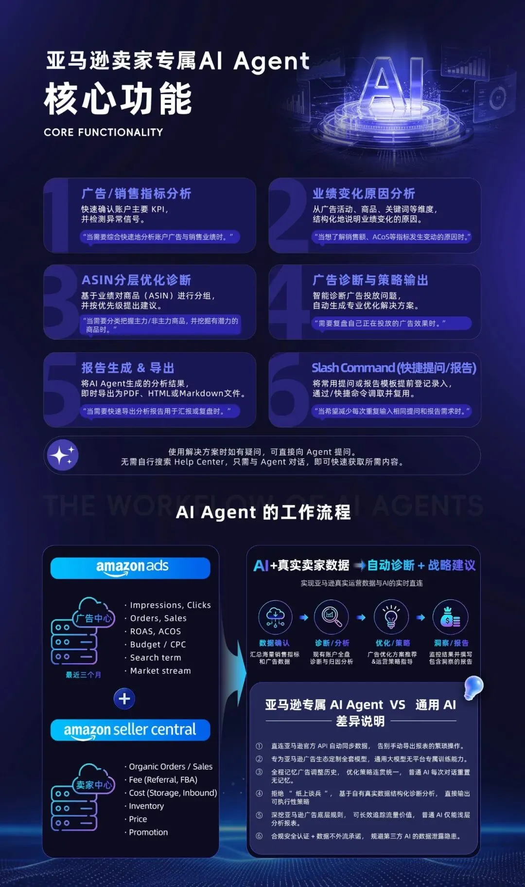 AI使用率超98%！已有卖家用Agent跑出成效
