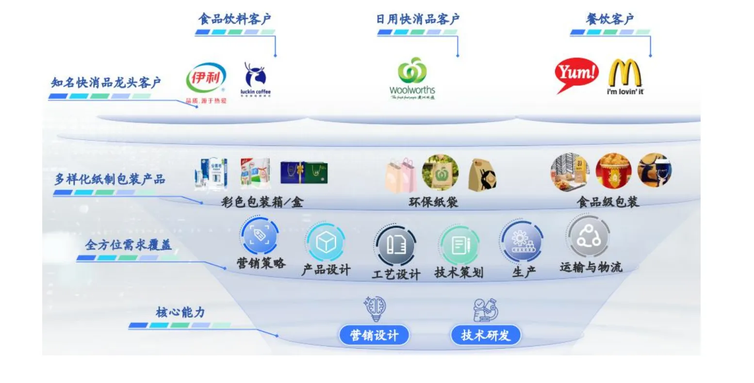 营收超37亿元,吉宏股份发布2026半年度业绩报告