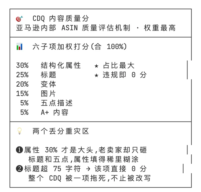 质检Skill开源：你的Listing在亚马逊眼里，到底能打几分？