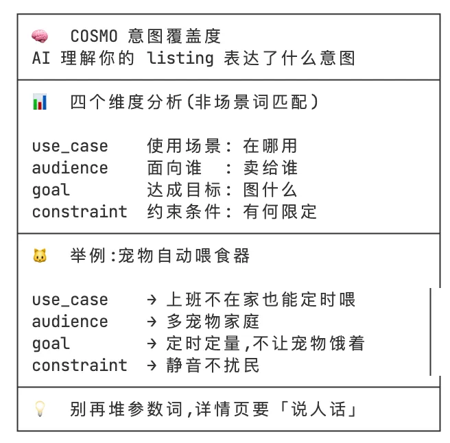 质检Skill开源：你的Listing在亚马逊眼里，到底能打几分？