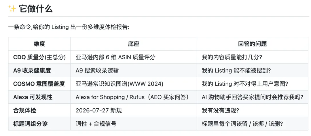 质检Skill开源：你的Listing在亚马逊眼里，到底能打几分？