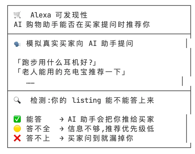质检Skill开源：你的Listing在亚马逊眼里，到底能打几分？