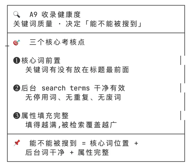 质检Skill开源：你的Listing在亚马逊眼里，到底能打几分？