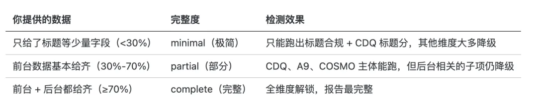 质检Skill开源：你的Listing在亚马逊眼里，到底能打几分？