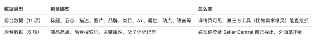 质检Skill开源：你的Listing在亚马逊眼里，到底能打几分？