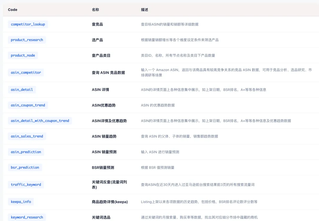 质检Skill开源：你的Listing在亚马逊眼里，到底能打几分？