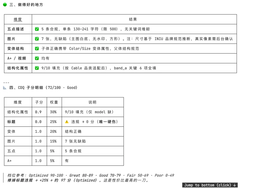 质检Skill开源：你的Listing在亚马逊眼里，到底能打几分？