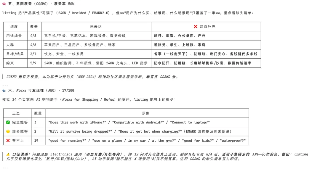 质检Skill开源：你的Listing在亚马逊眼里，到底能打几分？
